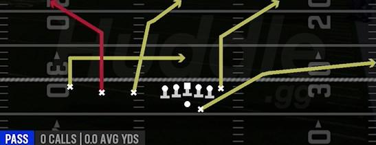 X UNDER - Gun Trips TE Offset