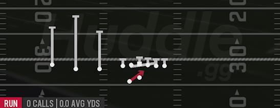 HB POWER - Gun Trips TE Offset Wk