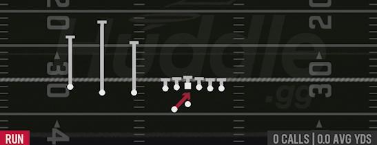INSIDE ZONE - Gun Trips TE Offset Wk