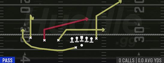 MIDDLE SLANT - Gun Trips TE Offset Wk