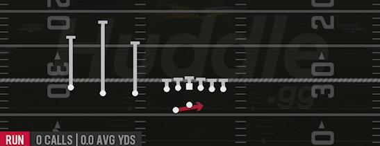 OUTSIDE ZONE - Gun Trips TE Offset Wk