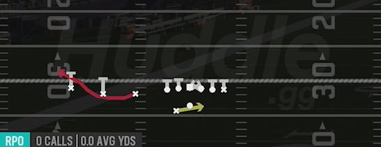 RPO PIN ALERT BUBBLE - Gun Trips TE Offset Wk