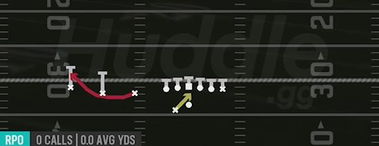RPO READ BUBBLE - Gun Trips TE Offset Wk