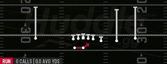 HB OFF TACKLE - Gun Trips Y Slot