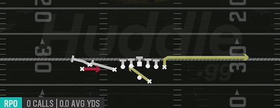 RPO ALERT OUT - Gun U Off Stack