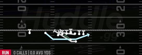 MTN QB COUNTER - Gun U Off Trips