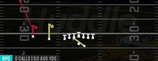 RPO ALERT HITCH - Gun U Off Trips