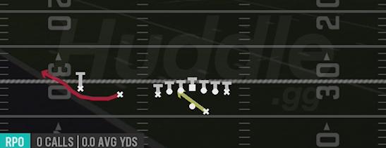 RPO ZONE ALERT BUBBLE - Gun U Off Trips