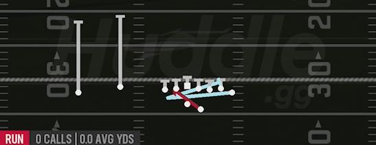 INSIDE ZONE SPLIT - Gun Wing Flex Offset