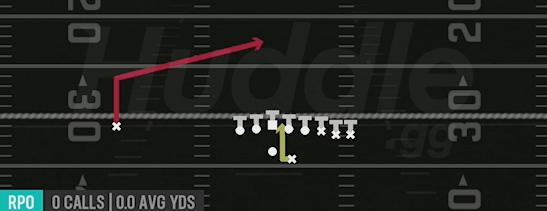 RPO DUO ALERT POST - Gun Wing Pair