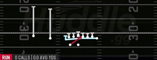 MTN INSIDE ZONE - Gun Wing Slot Wk