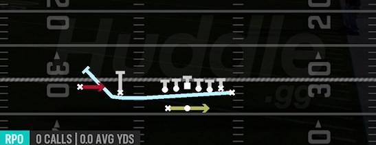 MTN RPO ALERT SCREEN - Gun Wing Slot Wk