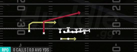 RPO SWEEP PEEK - Gun Wing Slot Wk