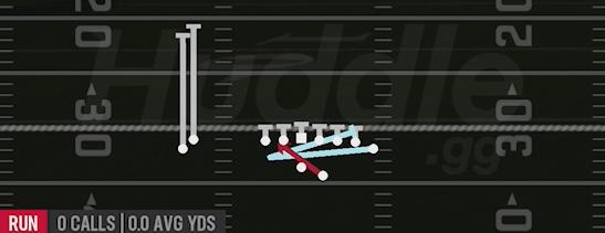INSIDE ZONE SPLIT - Gun Wing Stack