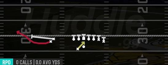RPO READ BUBBLE - Gun Wing Stack Wk
