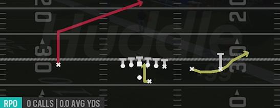 RPO GLANCE POST - Gun Y-Trips Offset