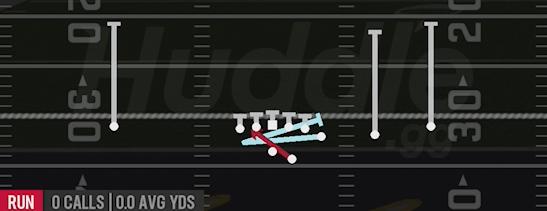 INSIDE ZONE SPLIT - Gun Y Off Trips