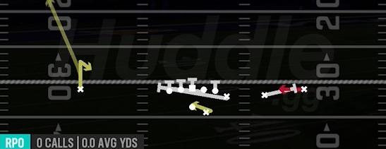 RPO COUNTER ALERT - Gun Y Off Trips