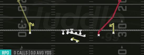RPO COUNTER ALERT SHOCK - Gun Y Off Trips