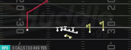 RPO COUNTER GLANCE POST - Gun Y Off Trips