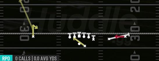 RPO READ SCREEN - Gun Y Off Trips