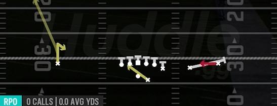 RPO READ WR SCREEN - Gun Y Off Trips