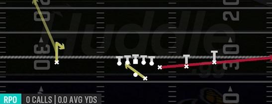 RPO READ Y FLAT - Gun Y Off Trips