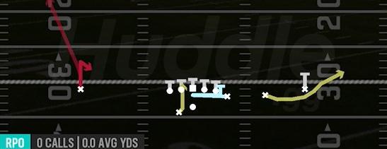 RPO ALERT MTN DIVE - Gun Y Off Trips Wk