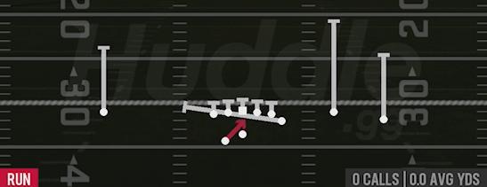 INSIDE ZONE SPLIT - Gun Y Trio Offset Wk