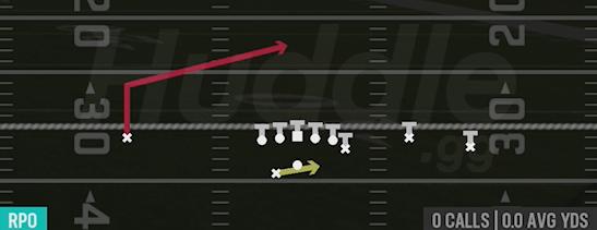 RPO PEEK POST - Gun Y Trio Offset Wk