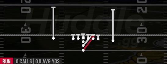 INSIDE ZONE - I Form Close
