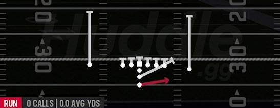 TEXANS ZONE TOSS - I Form Close