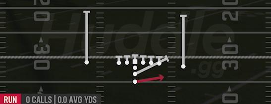 ZONE TOSS - I Form Close