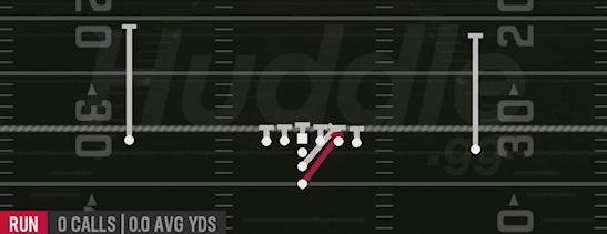 INSIDE ZONE - I Form Pro