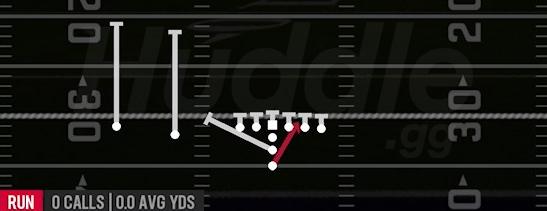 94 WILL - I Form Slot