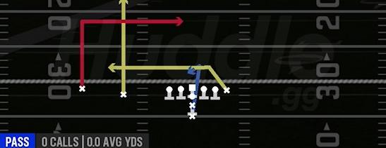 DAGGER - I Form Slot