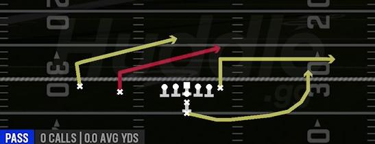 DOUBLE SLANT - I Form Slot