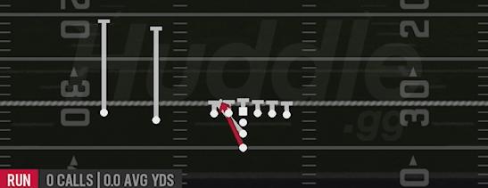 ZONE WEAK - I Form Slot