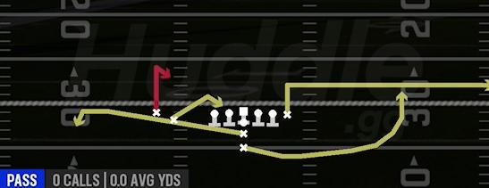 SPACING - I Form Slot Close