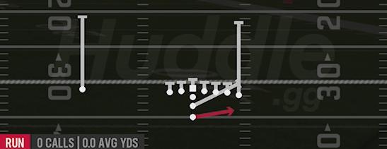 NINERS ZONE TOSS - I Form Wing