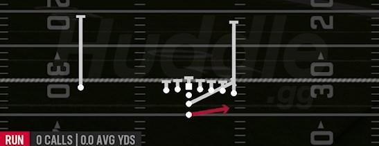 TEXANS ZONE TOSS - I Form Wing