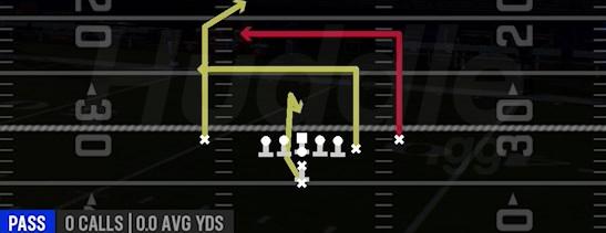 DOUBLE DIG - I Form Y Off Close