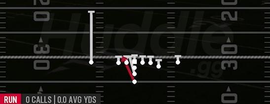 ZONE WK - I Form Y Off Close