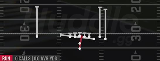 INSIDE ZONE SPLIT - Pistol Bunch