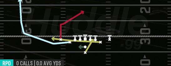 RPO READ CHEAT WHEEL FLAT - Pistol Deuce Close