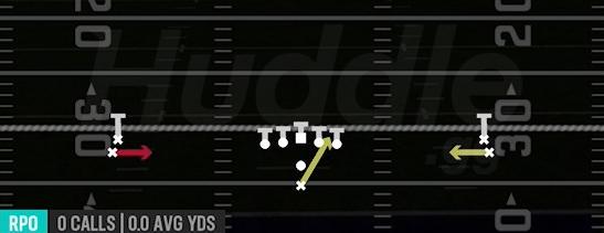 RPO ALERT SCREEN - Pistol Double Stack