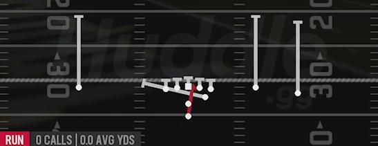 INSIDE ZONE SPLIT - Pistol Open Flex