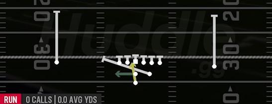 F LEAD READ OPTION - Pistol Strong