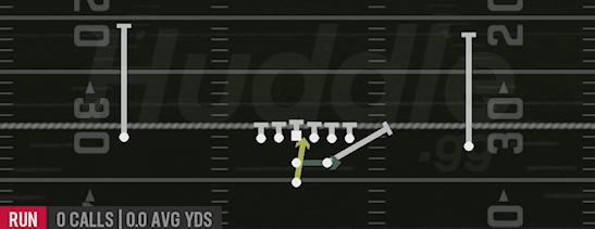 READ OPTION - Pistol Strong