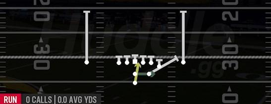 READ OPTION - Pistol Strong Y Off Close